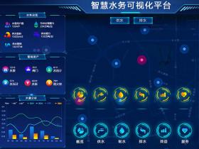 什么是智慧供水？智慧供水大數(shù)據(jù)平臺(tái)整體解決方案