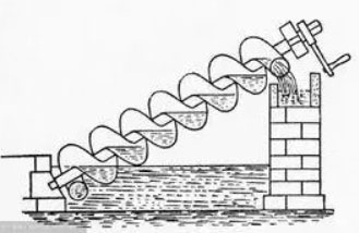阿基米德式螺旋抽水機圖片