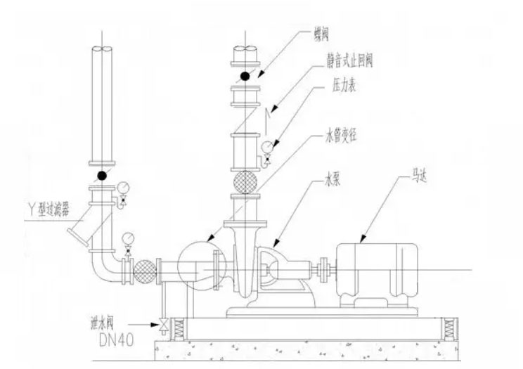 循環(huán)水泵配管的設計圖
