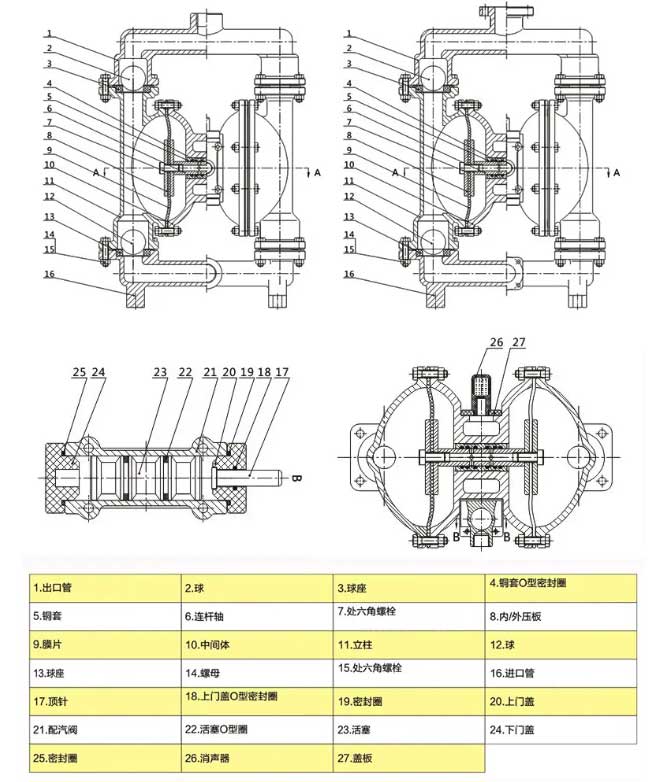 氣動(dòng)雙隔膜泵拆裝結(jié)構(gòu)圖