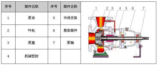 臥式清水離心泵結構圖