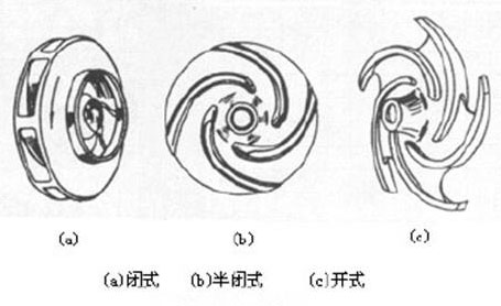 水泵葉輪的形式圖片