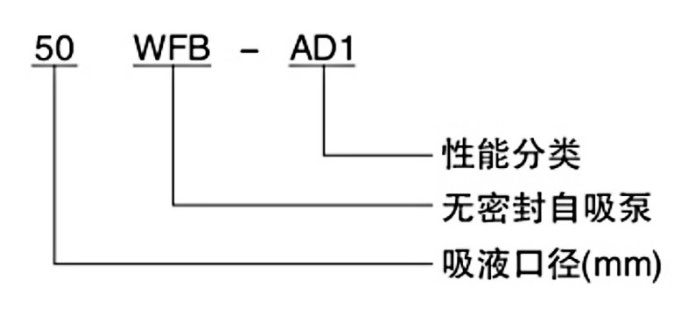 WFB型無密封自控自吸泵型號意義圖片