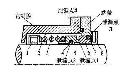 循環(huán)泵機械密封漏水圖