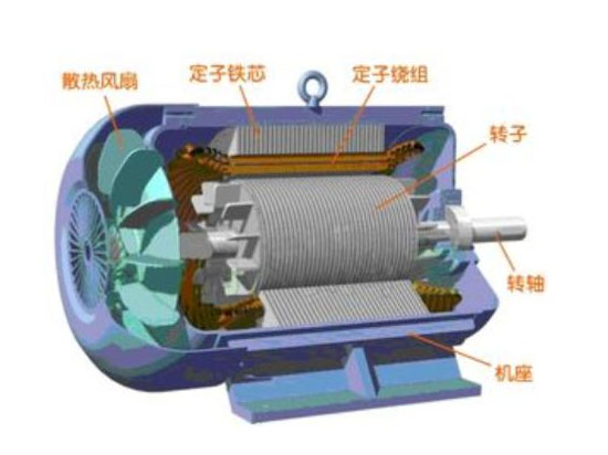 永磁電機圖片