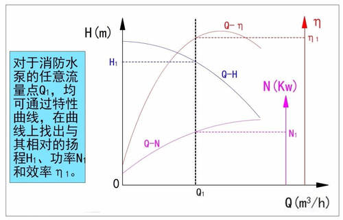 離心泵流量揚(yáng)程曲線