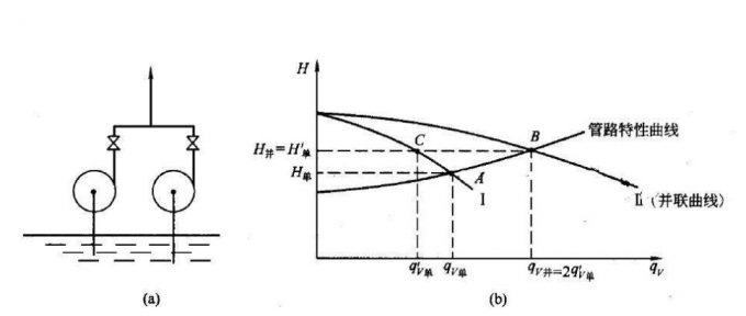 水泵并聯(lián)操作圖