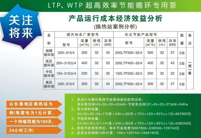 節(jié)能水泵節(jié)能效益圖