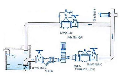 水泵水錘效應產生的原因圖片