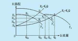 泵的揚(yáng)程