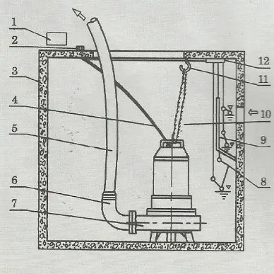 潛污泵安裝方式詳解圖
