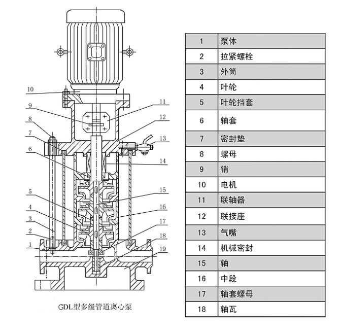立式多級離心泵拆卸圖