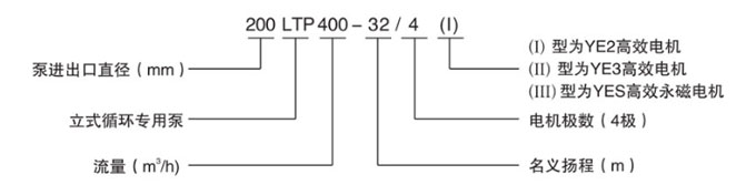 立式節(jié)能泵型號(hào)說明