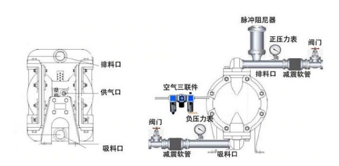 圖1工程塑料氣動隔膜泵漏料原因