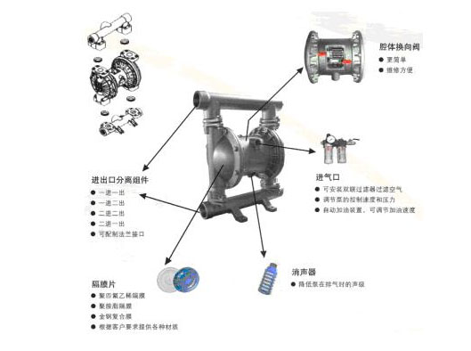 氣動(dòng)隔膜泵結(jié)構(gòu)原理圖