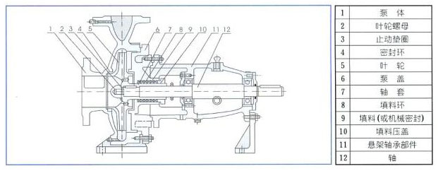 清水離心泵結構圖
