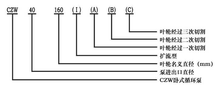 臥式離心泵型號(hào)意義圖