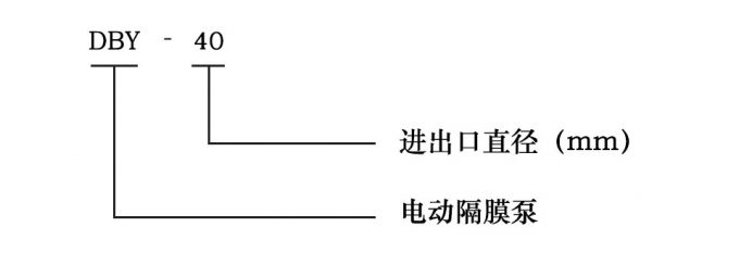 DBY電動(dòng)隔膜泵型號(hào)意義圖片