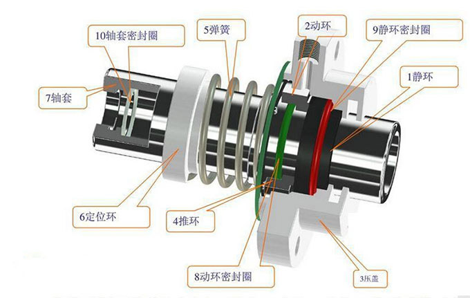 水泵機(jī)械密封圖片