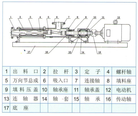 污泥螺桿泵圖片