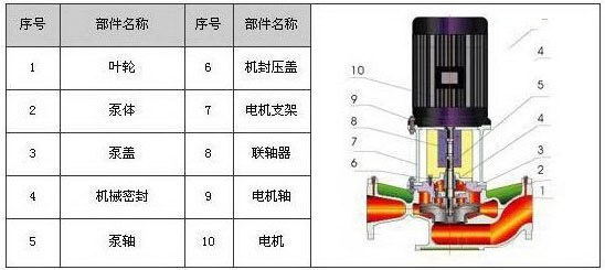 立式離心泵結構圖