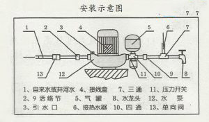 循環(huán)泵正確安裝示意圖