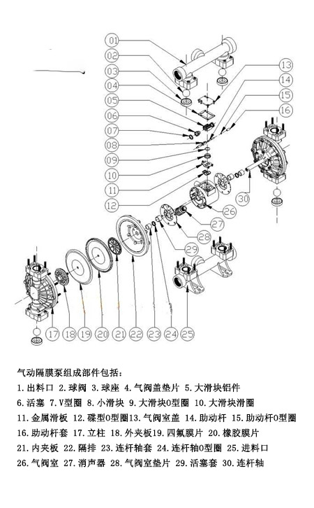 氣動(dòng)隔膜泵組成部件結(jié)構(gòu)圖