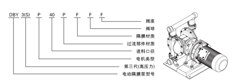 隔膜泵型號意義