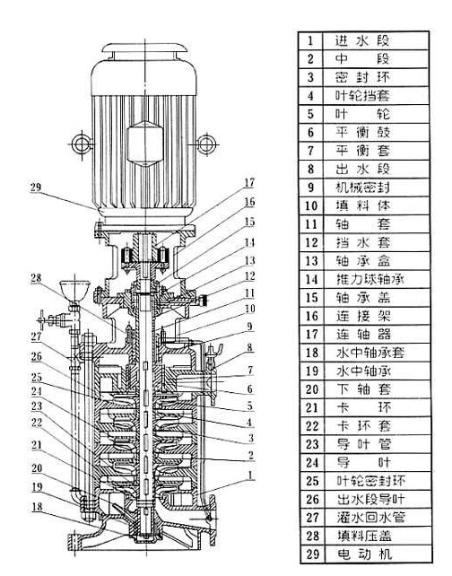 多級立式離心泵結構圖