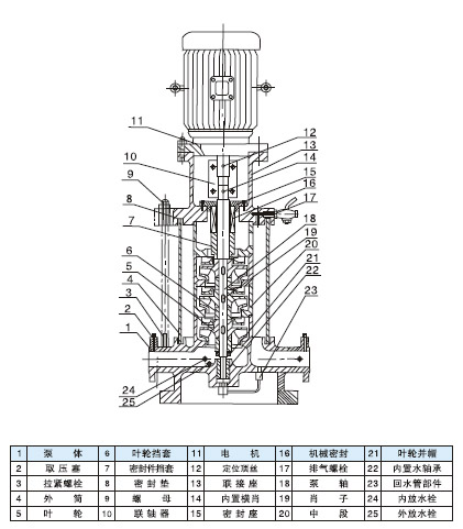 多級立式離心泵的結(jié)構(gòu)圖