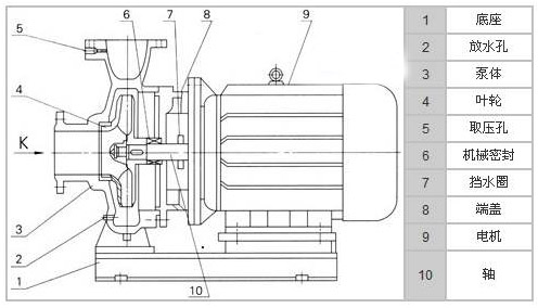 臥式離心泵結(jié)構(gòu)圖