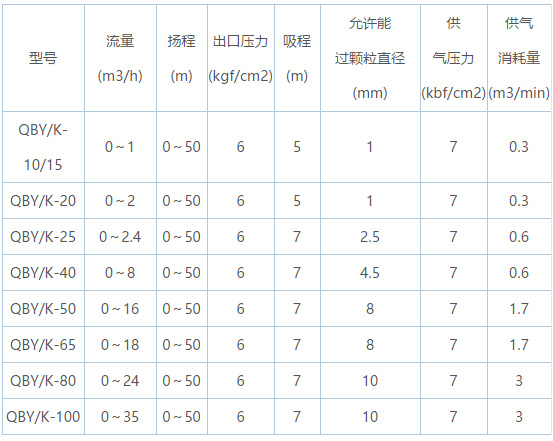 氣動隔膜泵型號圖片