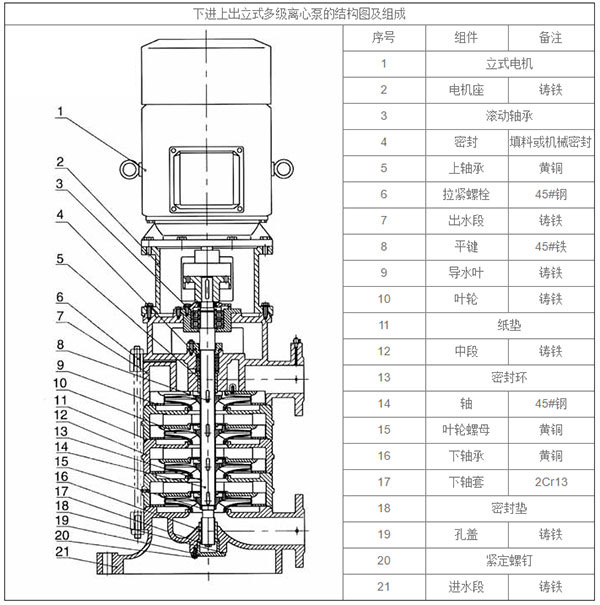 立式多級離心泵的結構圖