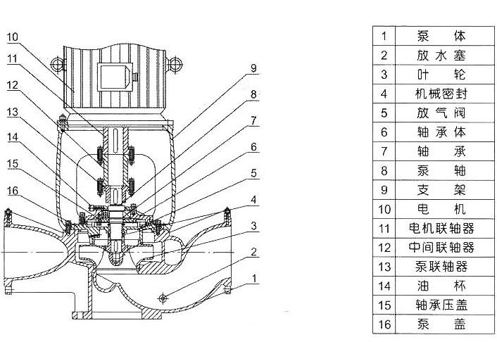 立式離心泵結構分解圖