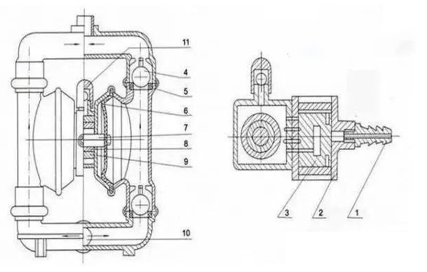 qby氣動(dòng)隔膜泵結(jié)構(gòu)圖片