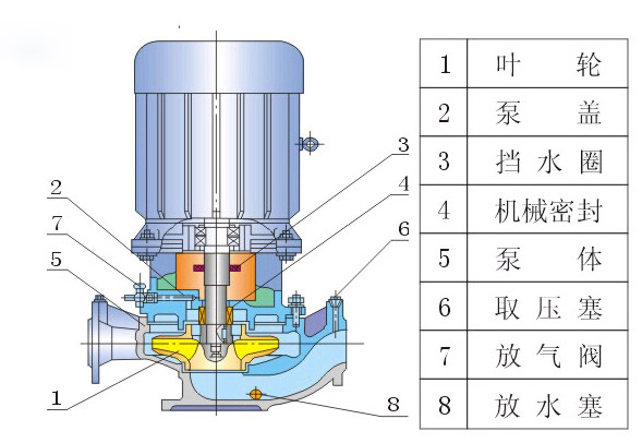 立式離心泵結(jié)構(gòu)圖