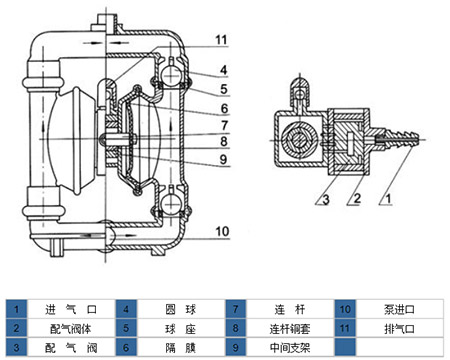 氣動單向隔膜泵結構圖片