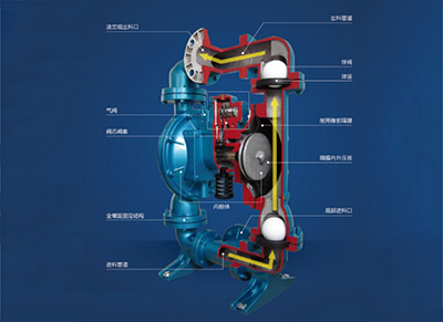 鑄鐵氣動隔膜泵的結構圖片