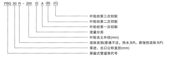 屏蔽式管道離心泵的型號(hào)圖片