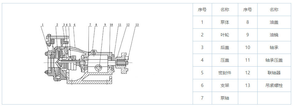 氟塑料合金離心泵結(jié)構(gòu)圖片
