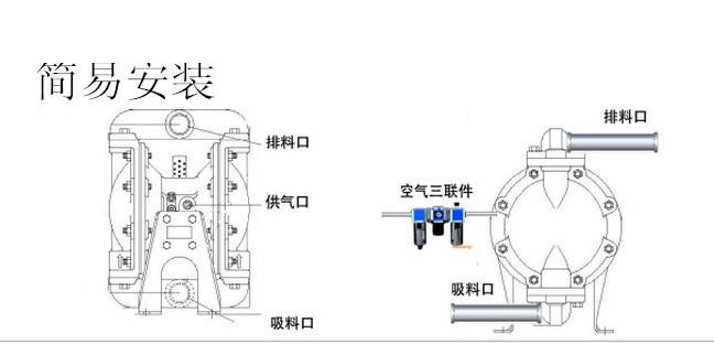 鋁合金氣動隔膜泵的安裝圖片