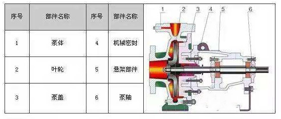 清水離心泵內(nèi)部結(jié)構(gòu)圖片