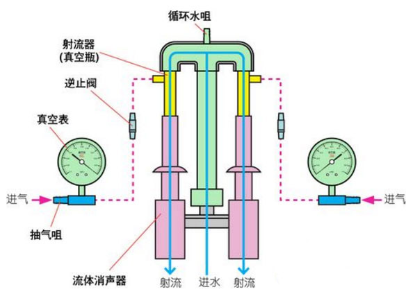 循環(huán)水泵啟動(dòng)步驟圖片