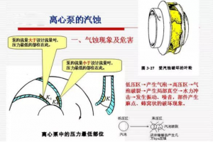 離心泵汽蝕